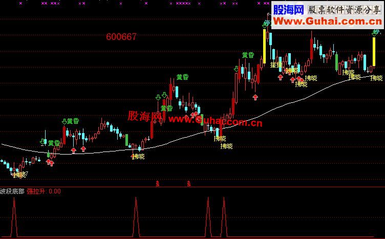 通达信波段底部选股副图公式