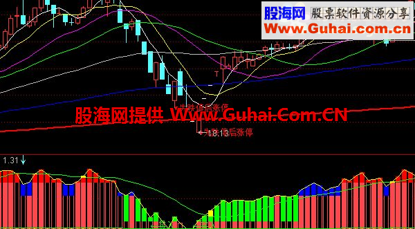 通达信量能累积副图公式 源码 无未来