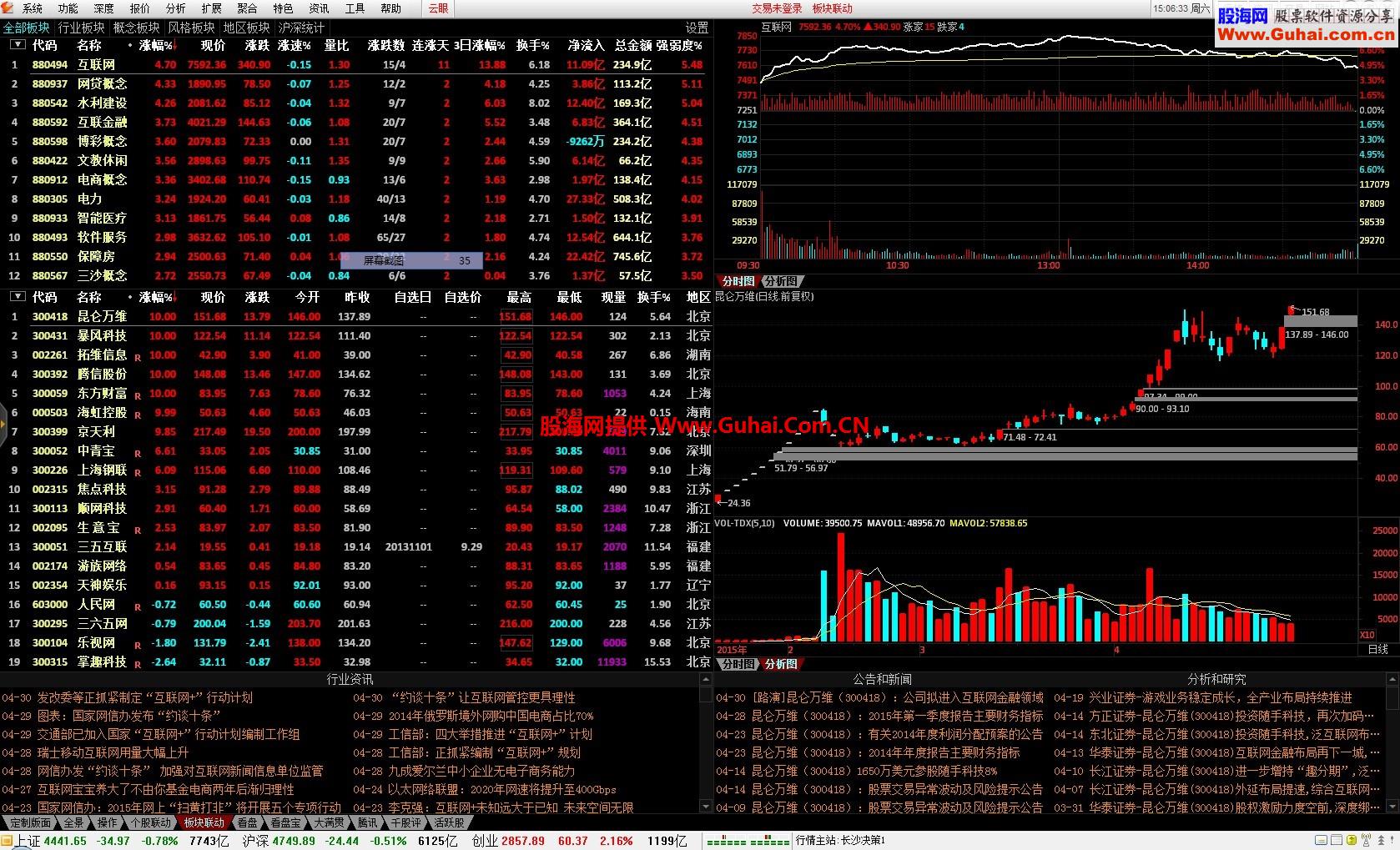 通达信金融终端5.88与5.87版不同点