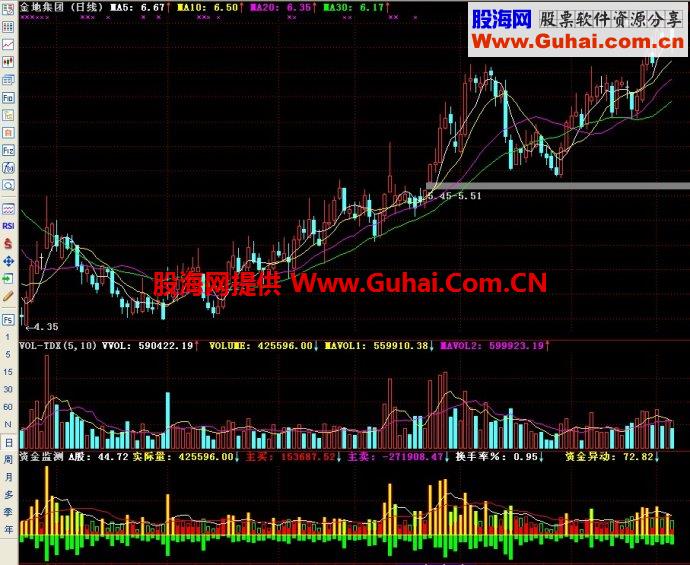 通达信资金监测副图指标