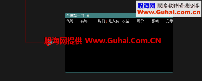通达信和大智慧选股指标，选大牛用的千年等一回公式