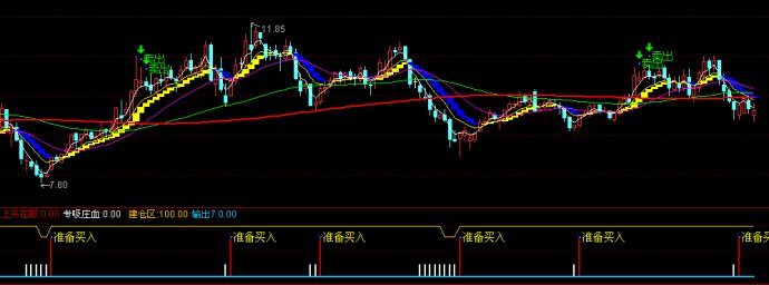 通达信决胜天下主图+副图公式