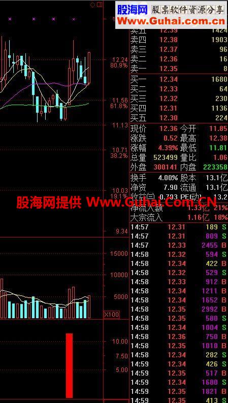 通达信牛股买入强势公式 没有很牛只有更牛 