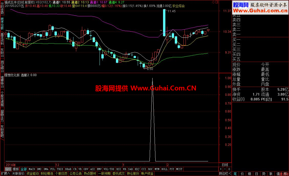 元宵将至，送一个成功率71%的优化版指标