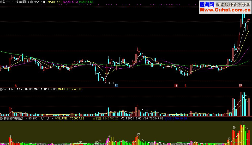 通达信超宏成交量指标公式