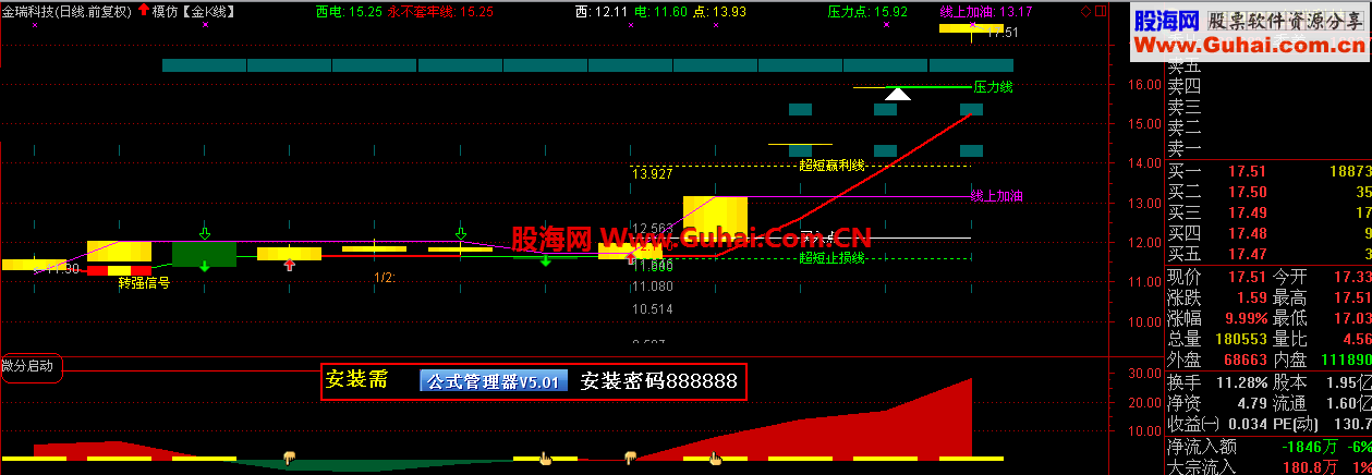 通达信微分启动指标公式
