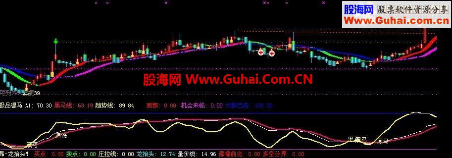通达信金牌黑马的优化极品版,信号准确率高!!!!!