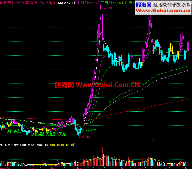 通达信精确短线买点 指标公式