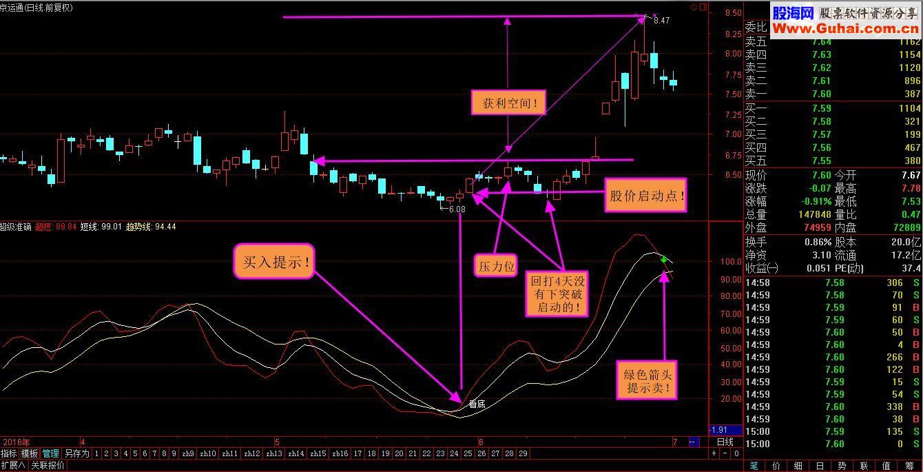 通达信超级准确副图指标 无未来