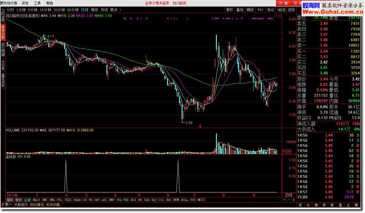 通达信【金钻指标】金钻探分享自用指标金钻头无未来源码附图