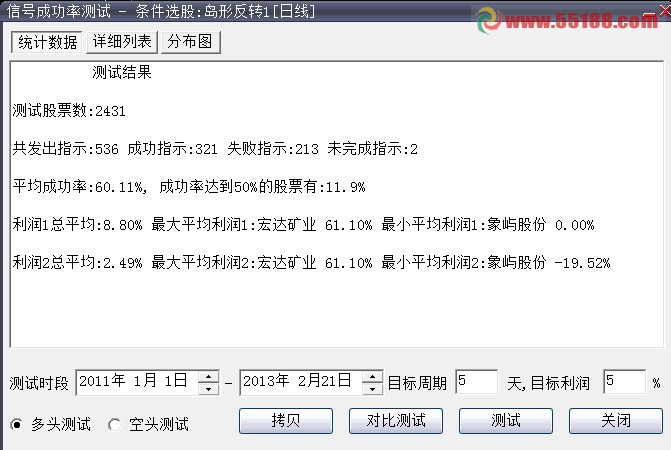 通达信很准的岛型反转公式 用了半年，每次都能抓6个点以上