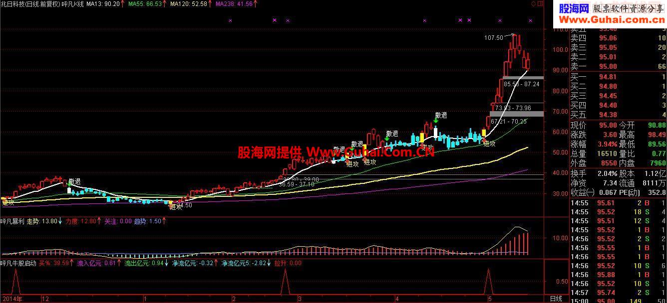 呯凡暴利散户赚钱利器