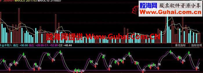 小牛金牛财入 严格按照信号操作 必赚钱