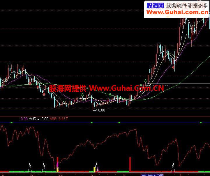 自用的超准指标公式