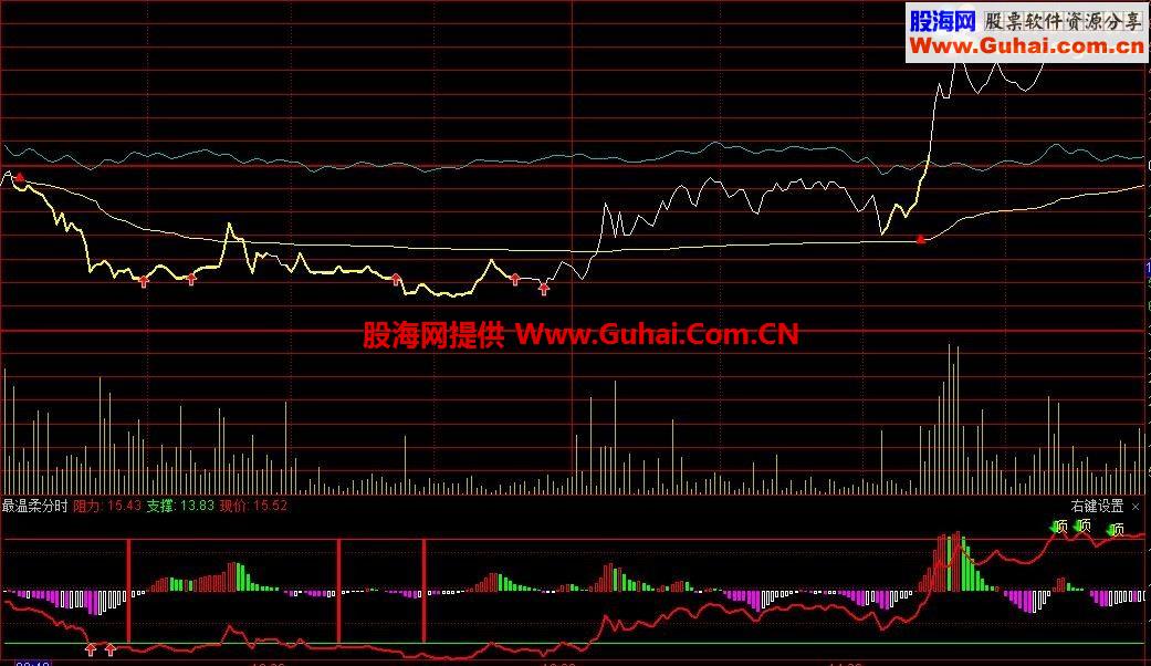 本人珍藏自用的通达信指标100多个打包分享给大家