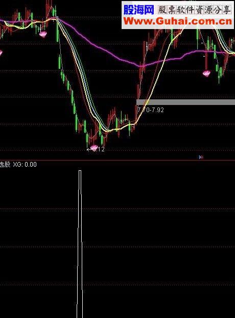 通达信后市牛 牛选股及附图