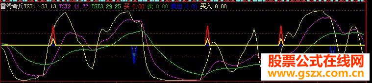 大智慧雷驽奇兵源码副图 准准