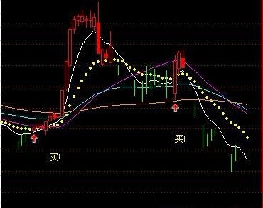 解票：黄金线、生命线