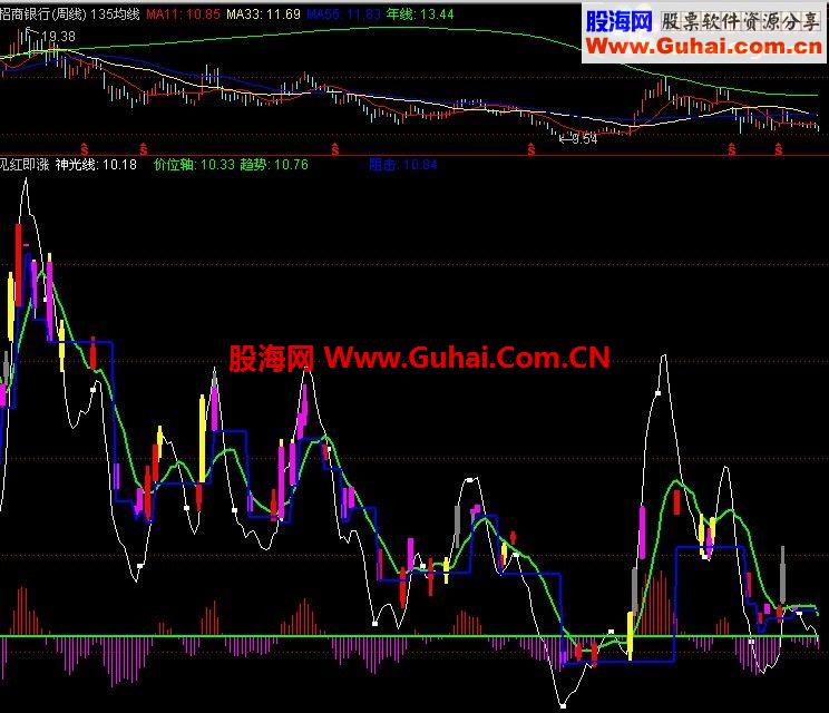 无意中在自己软件中发现的公式，稍微修改了一下