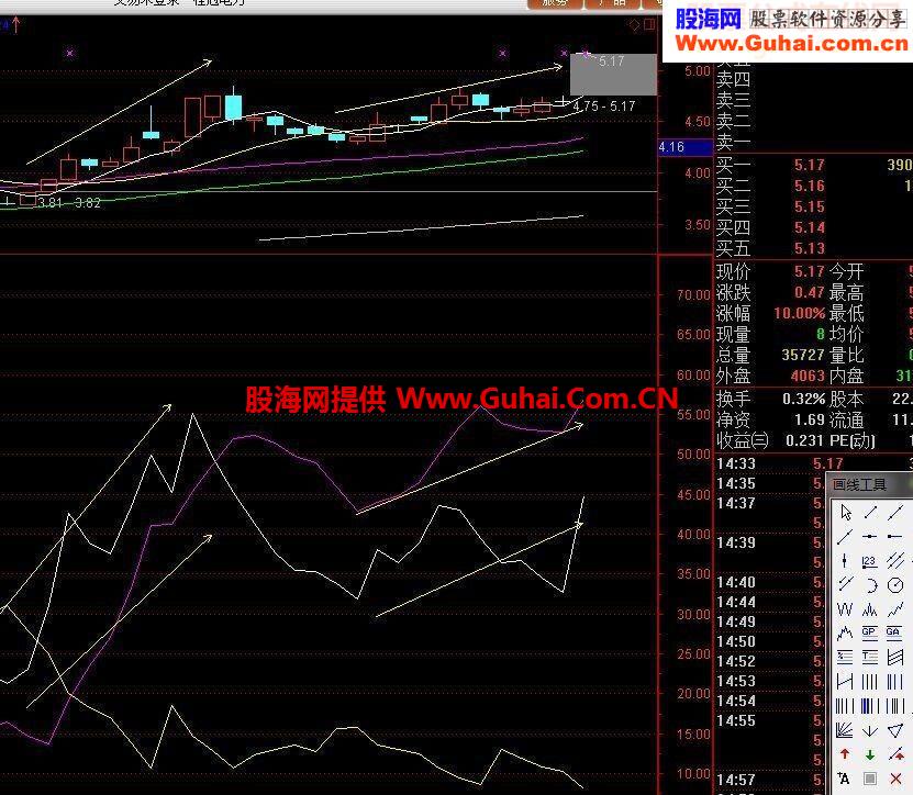 自改dmi附图公式