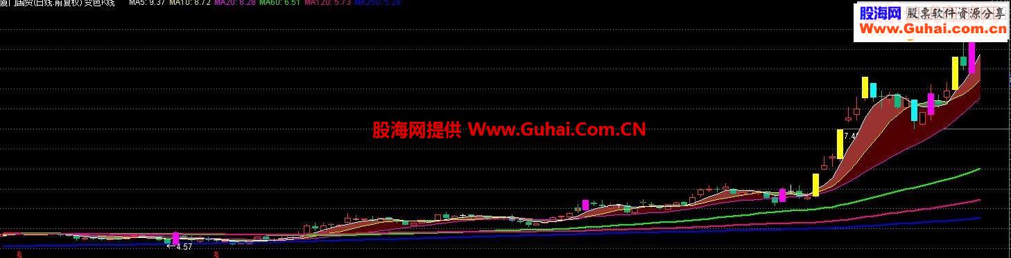 变色k线+冷暖通道源码附图