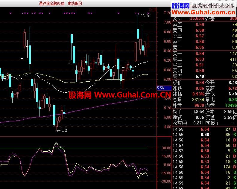 通达信临界点公式