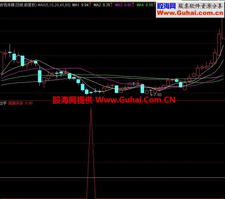 立即出手，出手就赢，赢在果断，成功率在90%