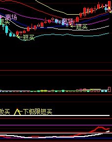 布林短买源码 副图