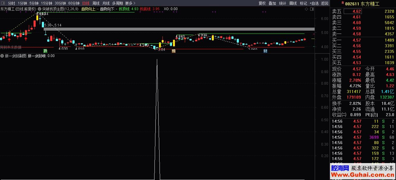 通达信新一剑封喉（源码、副图贴图）自用经典好指标无未来 