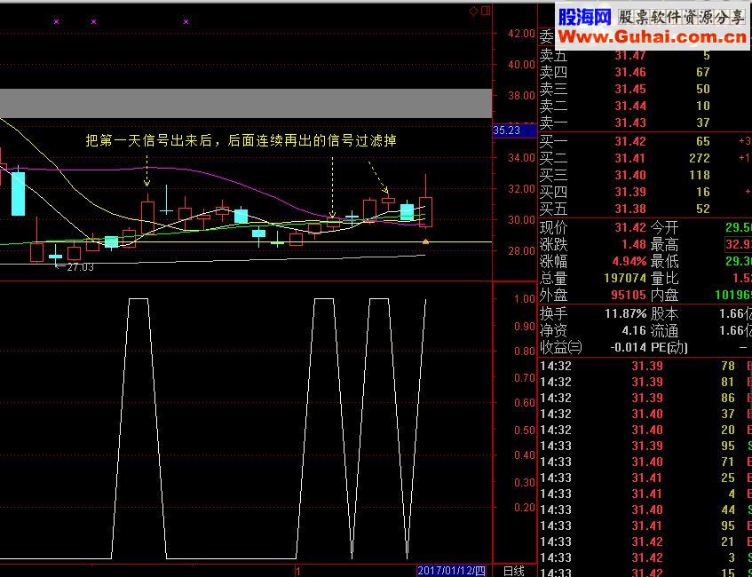 通达信双胜阴指标公式