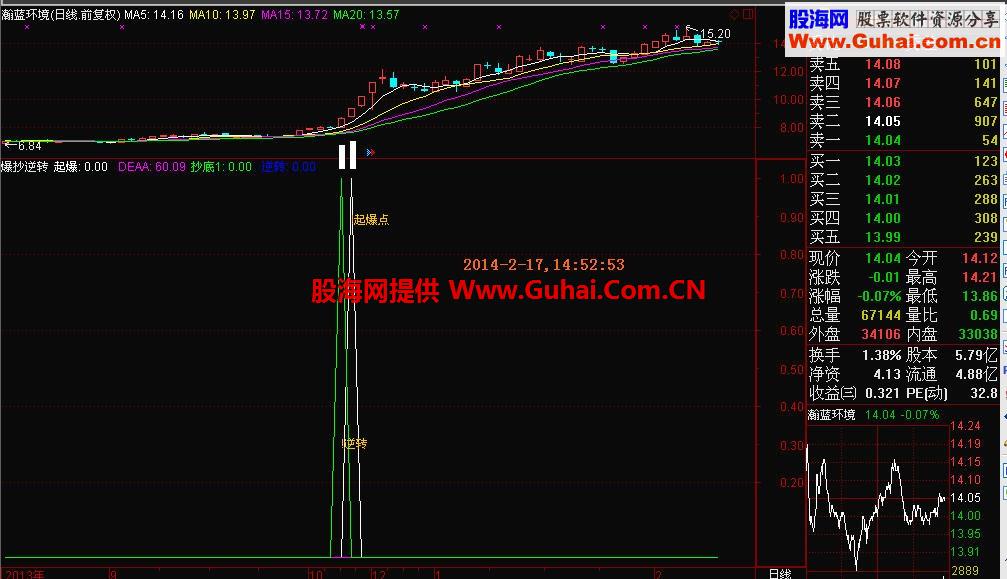 爆抄逆转指标公式