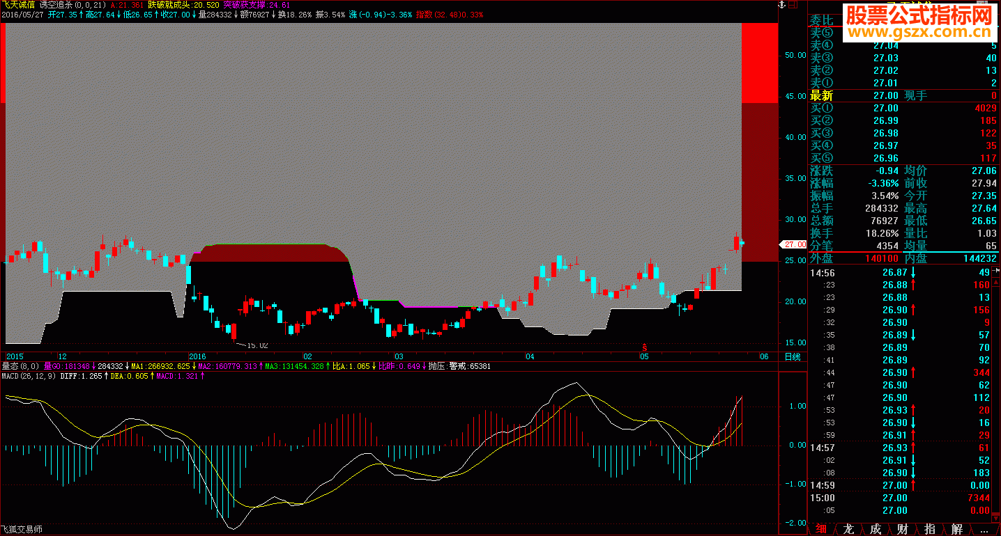 岂几个二胡了得第二集——说清什么叫诱空追杀！