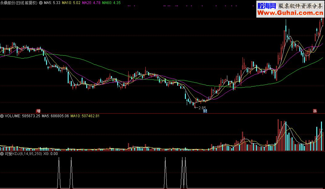 通达信可爱KDJ小箭头选股指标公式