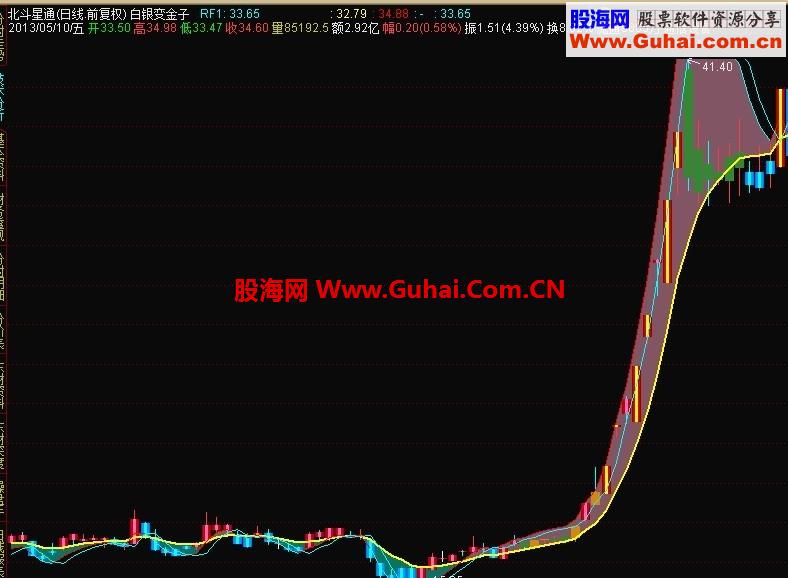 通达信大价钱主图指标公式免费共享