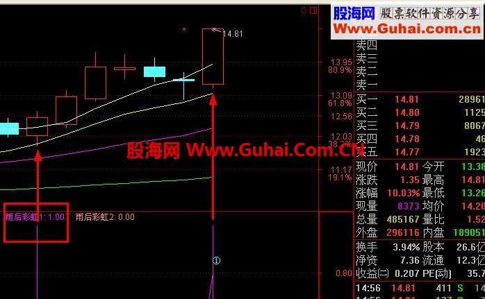通达主雨后彩虹选股[无未来]