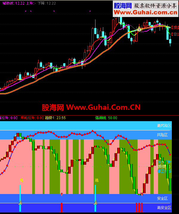 通达信安全区买入指标公式