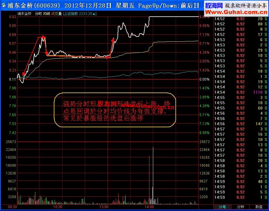 通达信辞旧迎新贺元旦送实战抓涨停公式：超级短线续集（副图 选股 预警 说明 用法）