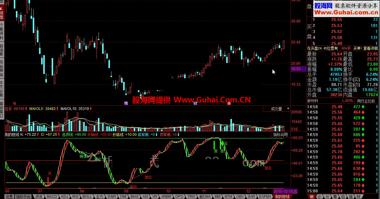 同花顺慢速KD 我的短线公式 