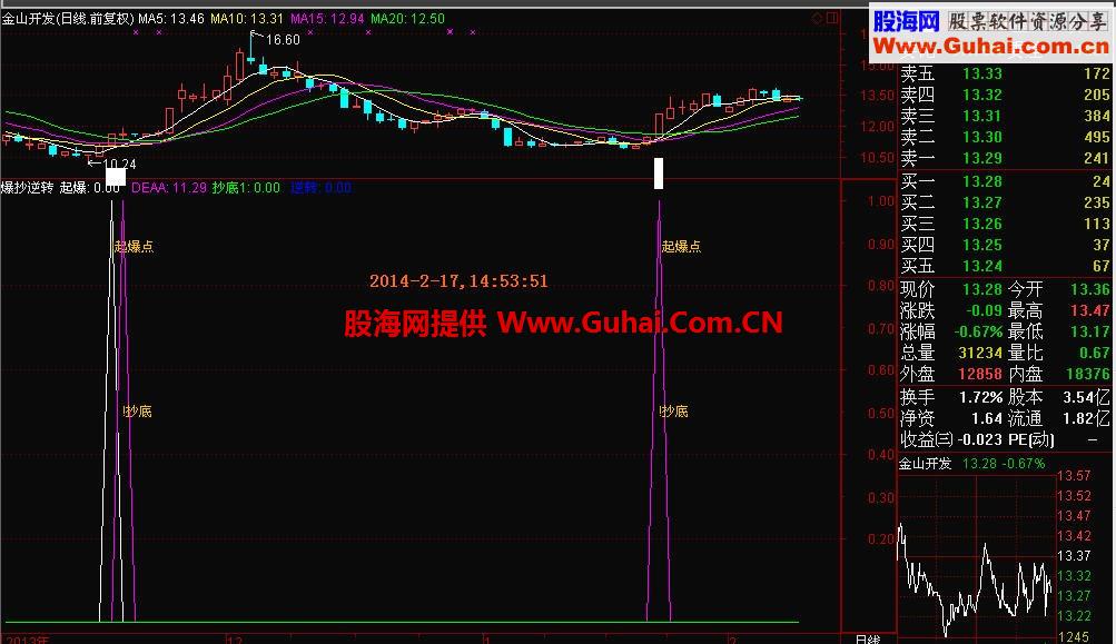 爆抄逆转指标公式