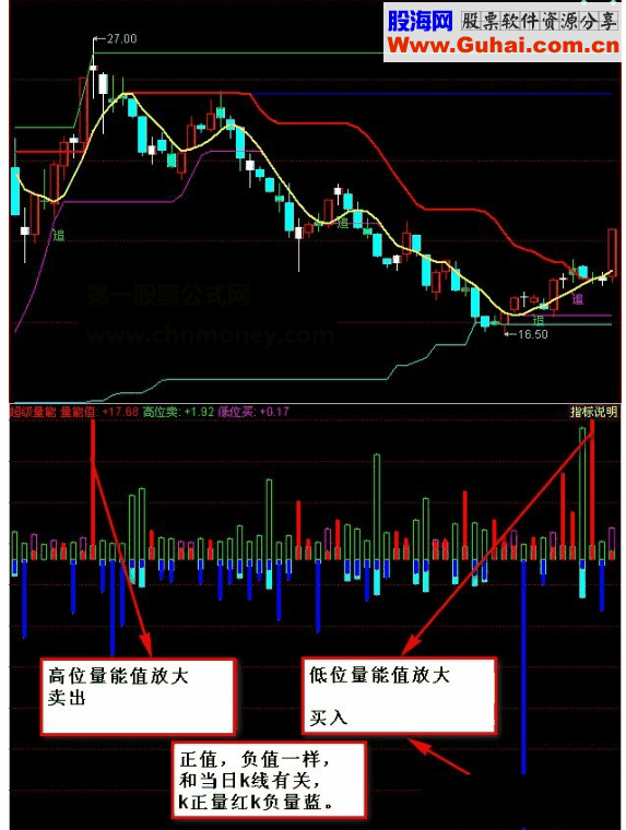 通达信超级量能副图源码