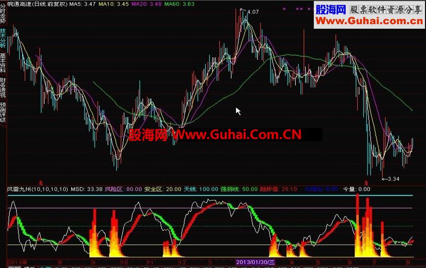 通达信风雷九州中长线公式很不错的指标