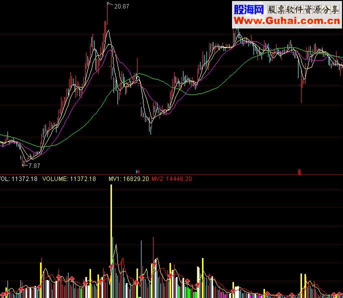 通达信破晓量能柱源码附图