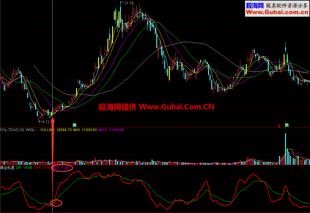 充分筑底启动，就是黄金机遇（指标 副图 通达信和益盟操盘手 贴图 源码 无未来）