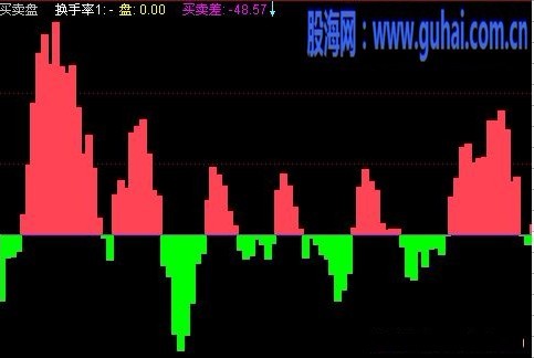 通达信买卖盘源码副图