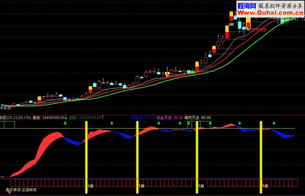 通达信鼎牛系统指标之财富临门指标公式