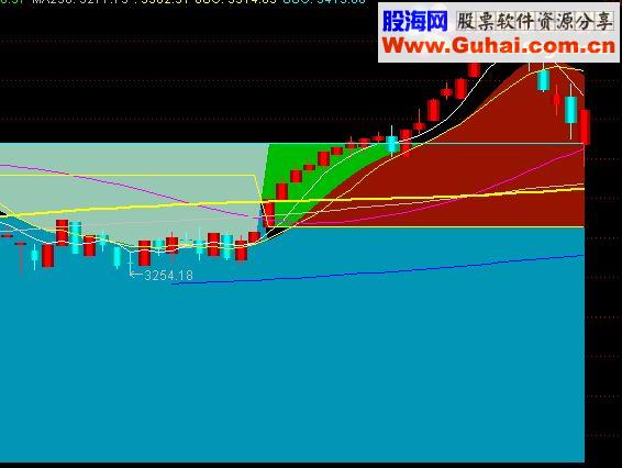 通达信小散买卖指标主图