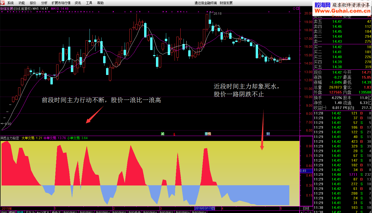 通达信洞悉主力秘密指标副图贴图