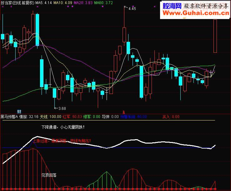 通达信黑马预警源码副图贴图