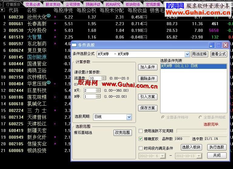 通达信N天N停选股公式源码