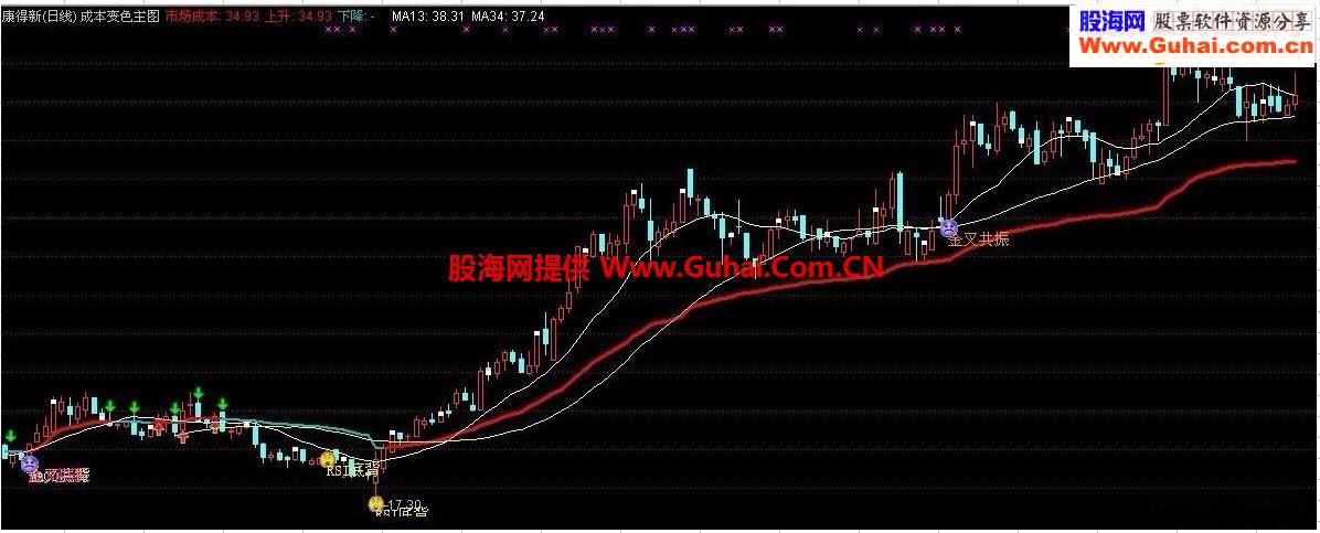 通达信成本变色主图源码